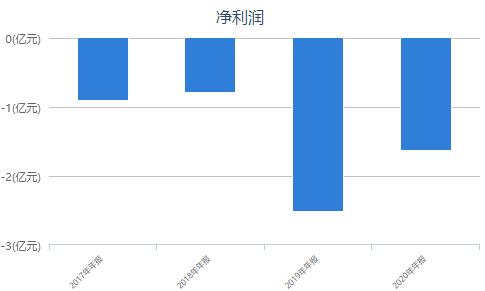 隔空互撕！他一席話讓理想汽車CEO&OpenCurlyDoubleQuote;破防&rdquo;，結果又懟回去了