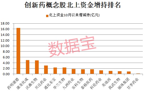 靈魂砍價來了!“百萬抗癌神藥”進入談判目錄,3400億巨頭急速拉昇,發生了什麼?千家機構扎堆創新藥龍頭,這些股砸出“深坑” 靈魂砍價來了!“百萬抗癌神藥”進入談判目錄,3400億巨頭急速拉昇,發生了什麼?千家機構扎堆創新藥龍頭,這些股砸出“深坑”