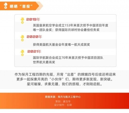 數說 | 嫦娥四號三週年