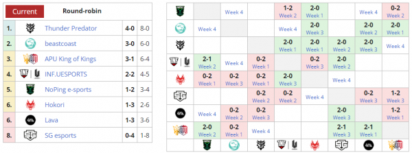 第一個Major不打了？