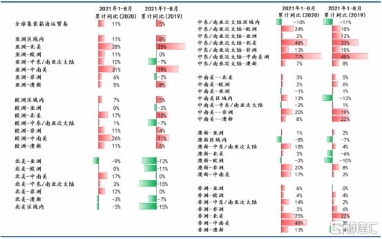 “毒王”席捲全球,中遠海控的好日子又要來了? “毒王”席捲全球,中遠海控的好日子又要來了?