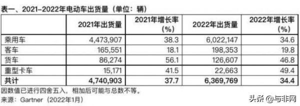 美國政府更新關鍵和新興技術清單；英特爾加入RISC-V國際基金會