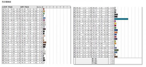 雙倍快樂！飛利浦279E1雙顯示器簡評