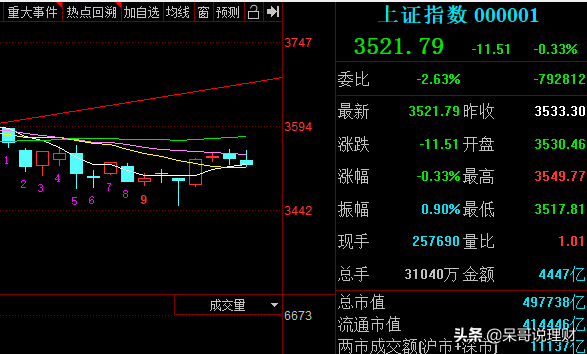 今日覆盤:吃藥喝酒的行情來了?新能源車、軍工、半導體怎麼辦? 今日覆盤:吃藥喝酒的行情來了?新能源車、軍工、半導體怎麼辦?