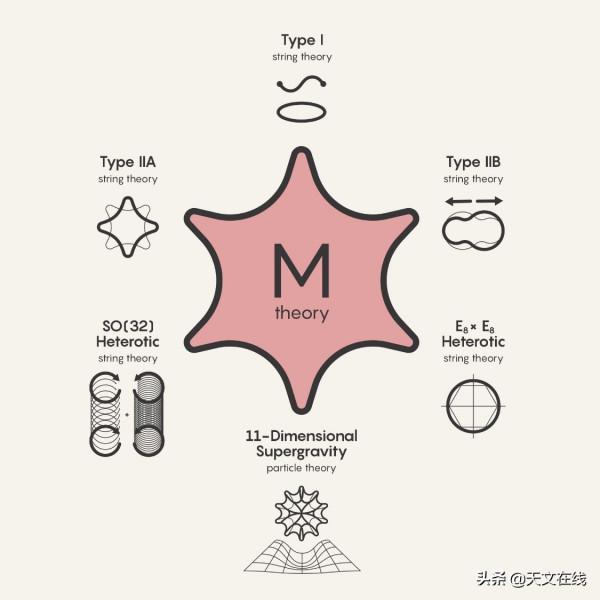 如果我們發現了第十維度，那會如何？答案或許是這樣的