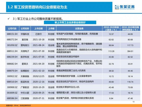 國防軍工深度研報：產能擴張、供需共振，軍工投資進入黃金時代