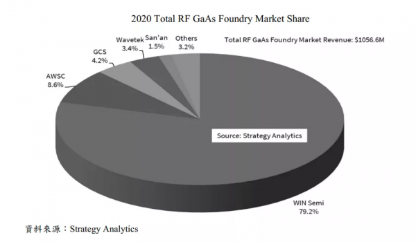 射頻晶片三代爭雄
