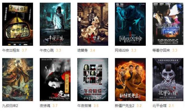 評分最低的十大華語電影,《小時代》未上榜,《上海堡壘》排第9 評分最低的十大華語電影,《小時代》未上榜,《上海堡壘》排第9