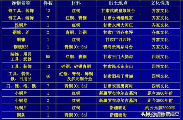 是誰在4000年前阻止了雅利安人繼續向東擴張,儲存了中華文明? 是誰在4000年前阻止了雅利安人繼續向東擴張,儲存了中華文明?