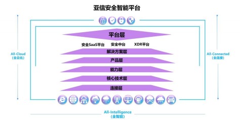 網路安全風潮起，亞信安全攜12億營收擬登科創板
