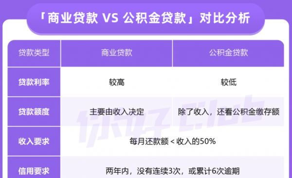 對房子一點都不懂的小白，怎樣買房子，需要注意什麼？