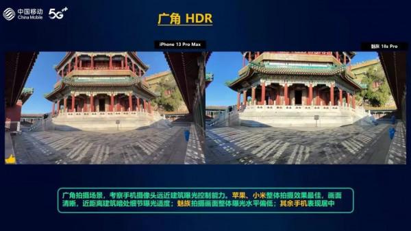 華為之後，手機影像哪家強？vivo“超大杯”力壓iPhone13 Pro Max