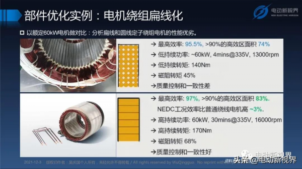 吳慶國:新能源汽車三合一電驅動總成發展趨勢報告 吳慶國:新能源汽車三合一電驅動總成發展趨勢報告