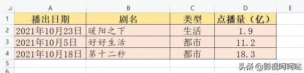 2021年龔俊、成毅、王鶴棣、胡一天、劉學義榜上有名，成收視黑馬