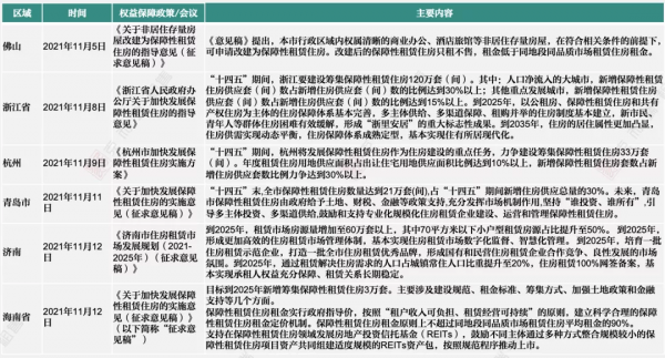 11月刊 | 中國住房租賃行業監測報告-市場篇