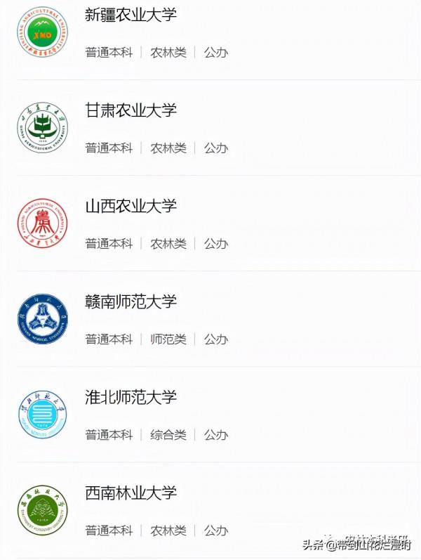 園藝專業20年進面分數線排名，河南科技大學排30位