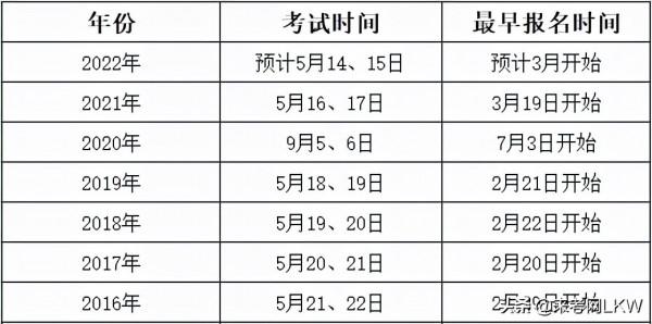 2022年監理工程師考試介紹：報考條件、考試時間、考試科目