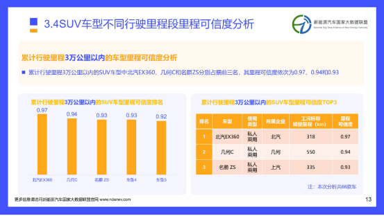 續航虛標嚴重？看看這個官方報道！