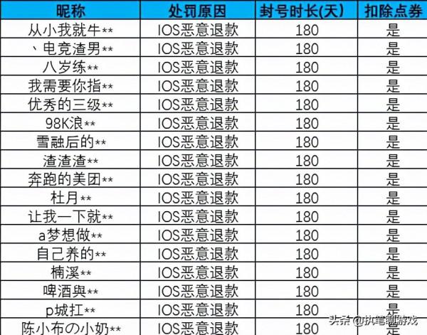 “吃雞”不玩遊戲後退款4820？玩家等待了3天，收到1個稽核結果