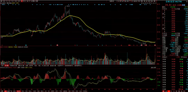 暫停了26天的可轉債申購，終於結束了，做好準備新的可轉債開始了