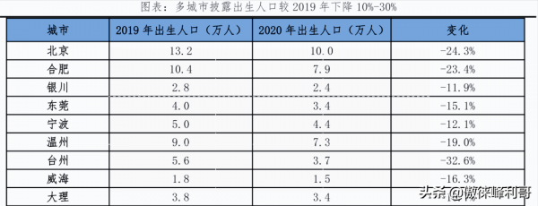 中國80、90後的養老危機？年輕人不再熱衷結婚、生子是資本的反噬