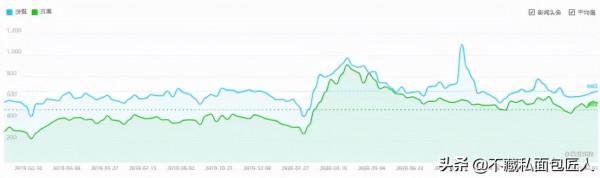 物料短缺，300年名店倒閉，烘焙嚴冬將至？