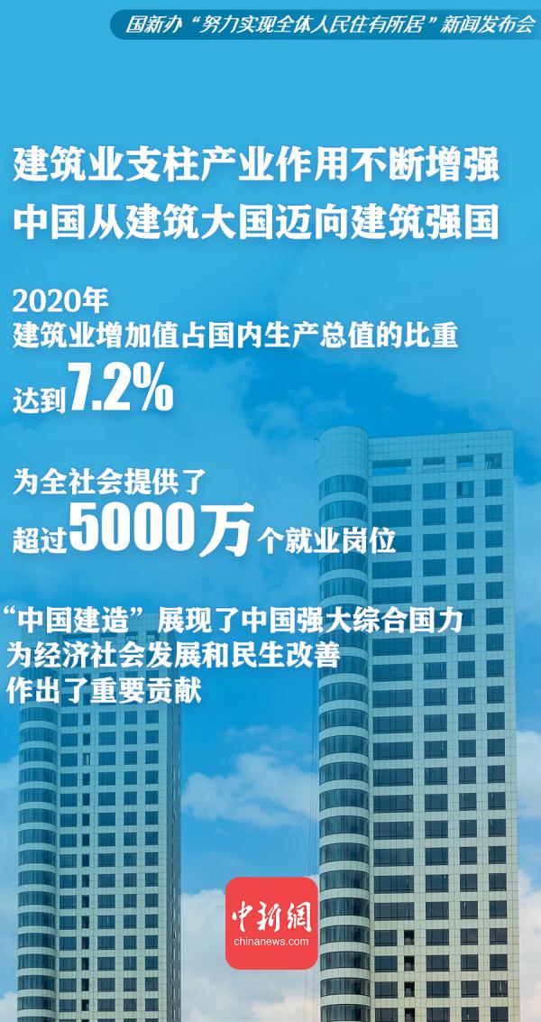 努力實現全體人民住有所居，中國做了這些事