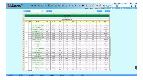 海鹽創新科技投資有限公司配電工程電力監控系統的設計與應用
