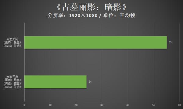八核銳龍搭OLED好屏 華碩無畏Pro15銳龍版評測 八核銳龍搭OLED好屏 華碩無畏Pro15銳龍版評測
