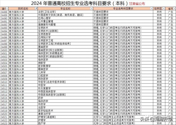 2024年高校專業選課要求分析和2021級選課建議（新高考省份通用）