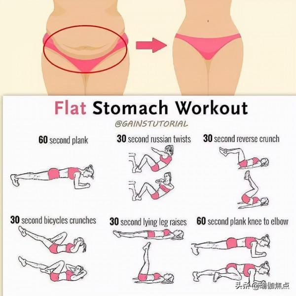超全 18 套腹部訓練體式序列圖!教你練出馬甲線!(收藏級) 超全 18 套腹部訓練體式序列圖!教你練出馬甲線!(收藏級)