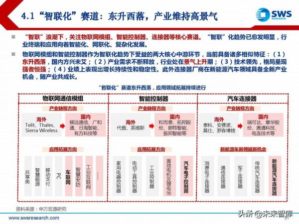 2022年通訊行業投資策略：三大變化共振新成長