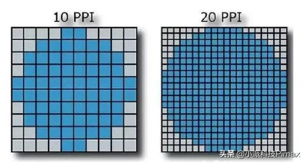 VR硬體核心指標有哪些？看這篇文章就夠了