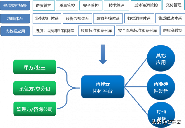 智建雲榮登“畢馬威中國領先地產科技企業50”最終榜單 智建雲榮登“畢馬威中國領先地產科技企業50”最終榜單