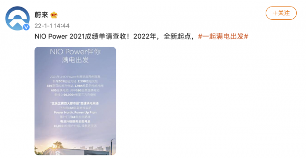 蔚來:2021年新增505座超充站、2598根超充樁 蔚來:2021年新增505座超充站、2598根超充樁