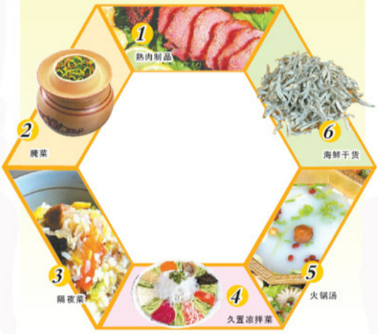 剩飯剩菜吃多了會怎樣?剩飯剩菜的危害你知道多少? 剩飯剩菜吃多了會怎樣?剩飯剩菜的危害你知道多少?