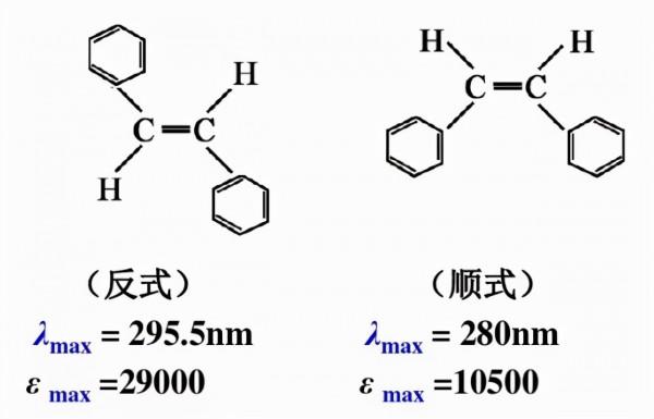 影響紫外-可見吸收光譜的因素