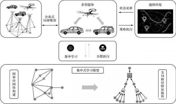 籮筐分享｜多智慧體協同高精地圖構建關鍵技術研究