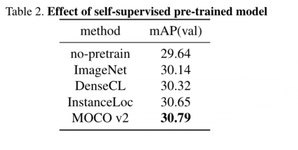 訓練AI要“什麼腳踏車”只用了1萬輛小破車 | ICCV2021 VIPriors