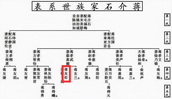 長相酷似蔣介石的曾孫蔣友松，參觀黃埔軍校時說：我家吃飯還這樣