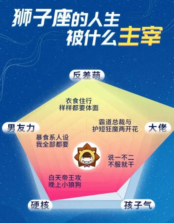 十二星座的人生都是被什麼主宰了？