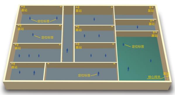 UWB室內定位選擇該如何去選 UWB室內定位選擇該如何去選