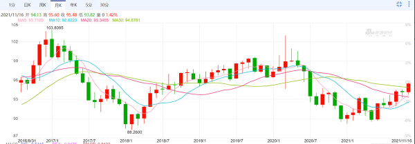 美元霸權肆虐全球，國內多少房企被收割？