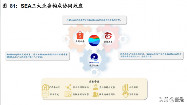 娛樂傳媒行業只SEA專題研究：戰略協同，藍海擴張