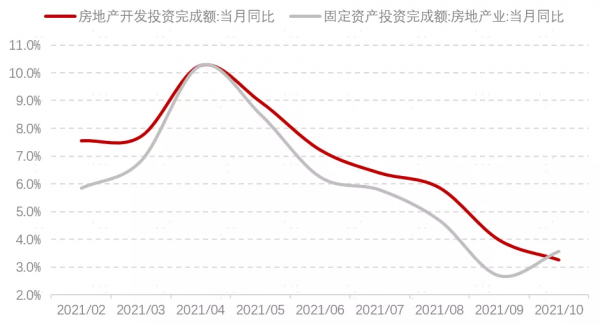 房地產業投資反彈 現階段投資請務必注意這幾點 房地產業投資反彈 現階段投資請務必注意這幾點