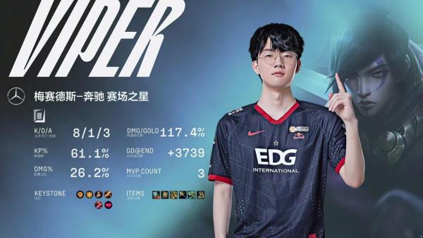 LPL春季賽節前ADC表現排名，Viper第一