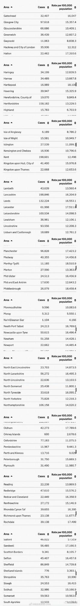 收了13億，牛津大學宣佈為越南女首富更改學院名