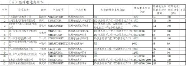 工信部：工信部發布新一批免徵車輛購置稅新能源汽車車型目錄 理想ONE等車型在列
