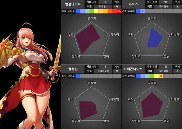 DNF：刃影太強了！穩坐榜一