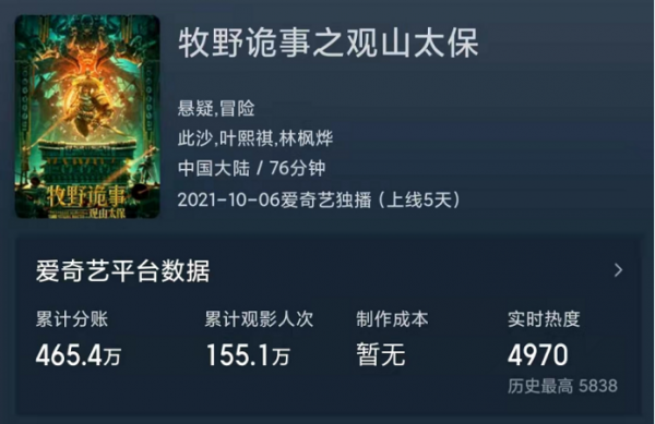 盜墓還要帶倆花瓶，這部票房465萬的鬼吹燈續作，好迷